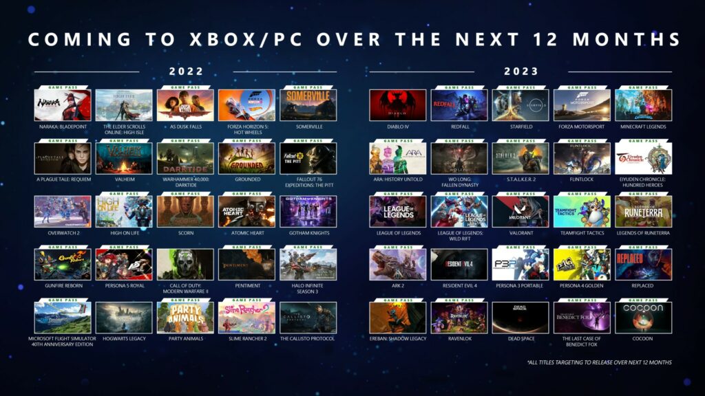 Xbox 2022 2023 Games